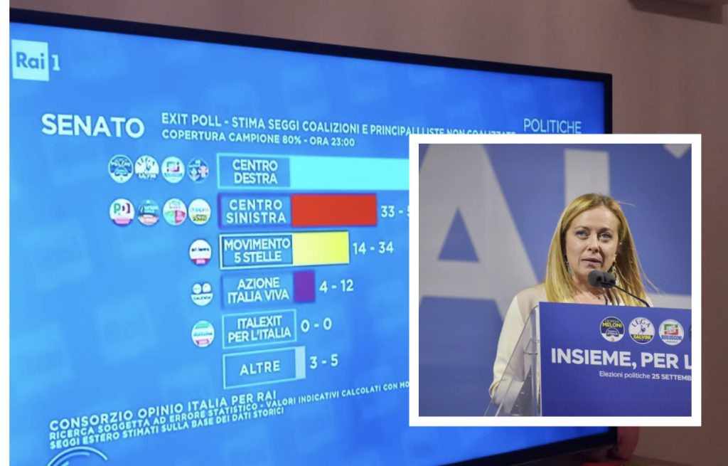 E djathta ekstreme shpallet fituese e zgjedhjeve në Itali sipas exit-polleve