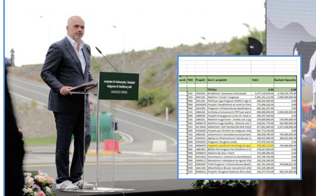Qeveria  jep miliona euro  për inceneratorin e Fierit, që ka sekuestruar prokuroria