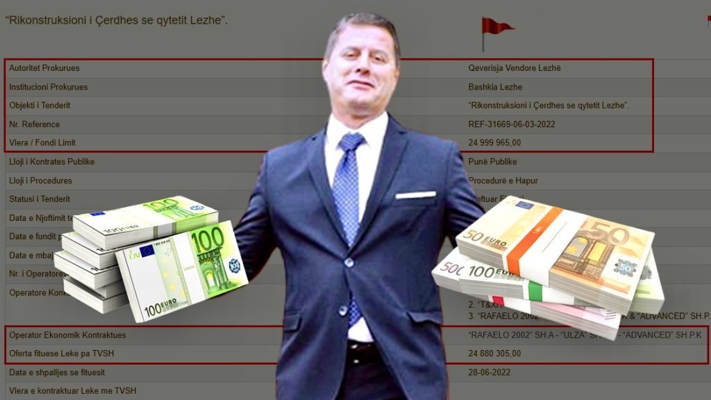Pjerin Ndreu jep më shumë se 250 MLN për rikonstruksionin e çerdhes, njëra kompani ofroi më pak