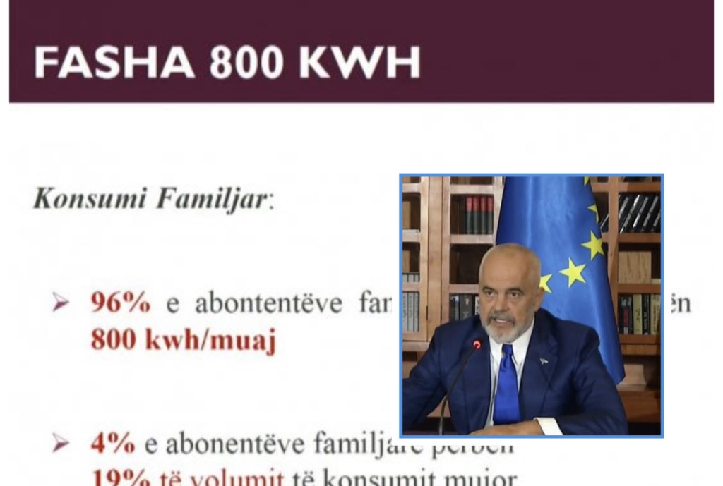 Rama tregon fashën dhe  kërcënimet: Në Zvicër, burg!