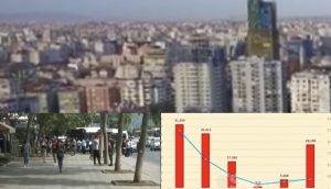 Raporti i UNICEF: 35 mijë shqiptarë drejt varfërisë, mes tyre dhe 9 mijë fëmijë