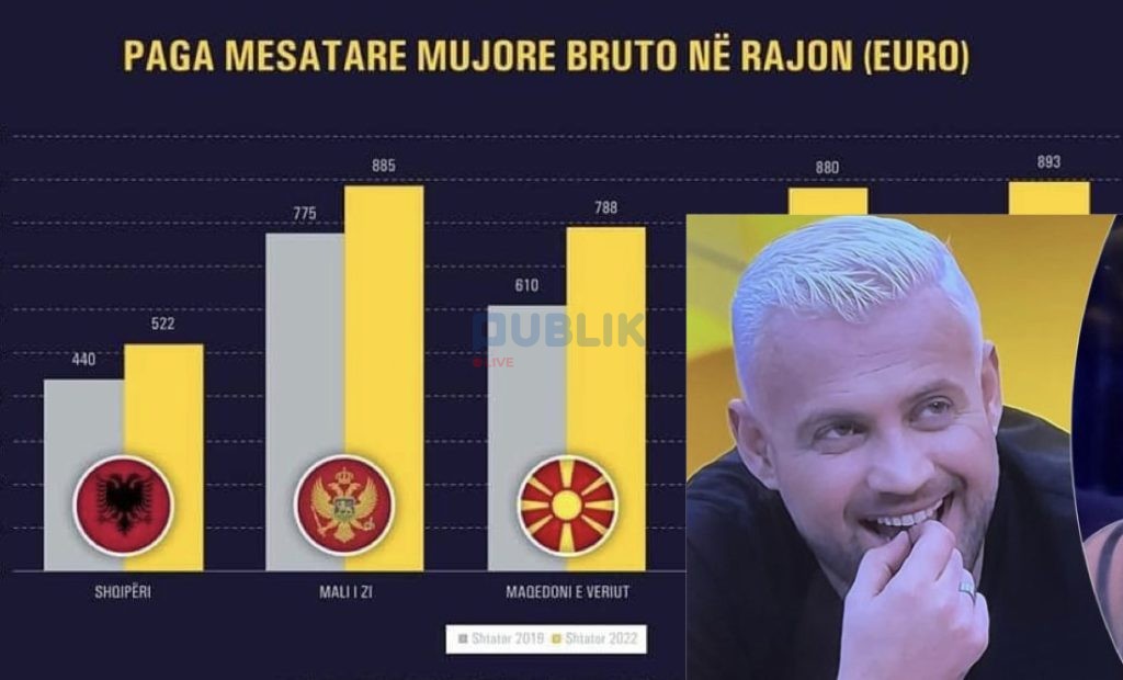 Pagat e uleta? E kujt i plasi? Luisi komementon cicat e konkurentes ne BBV