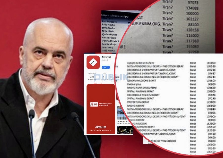 Prokurorë të SPAK, policë, zyrtarë/ Zbulohet lista e plotë e ‘Aktivistëve’, i detyrojnë t’i bëjnë ‘Like’ Edi Ramës