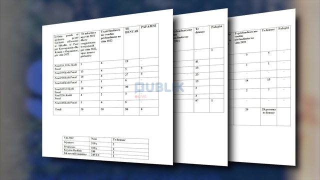 VOA: Ekspertët të shqetësuar për shkallën e gjerë të përhapjes së korrupsionit në Shqipëri