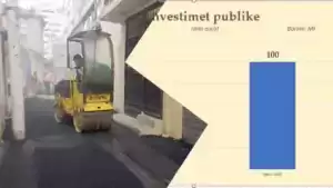 Rekord investimesh në mars, buxheti kthehet në makineri elektorale