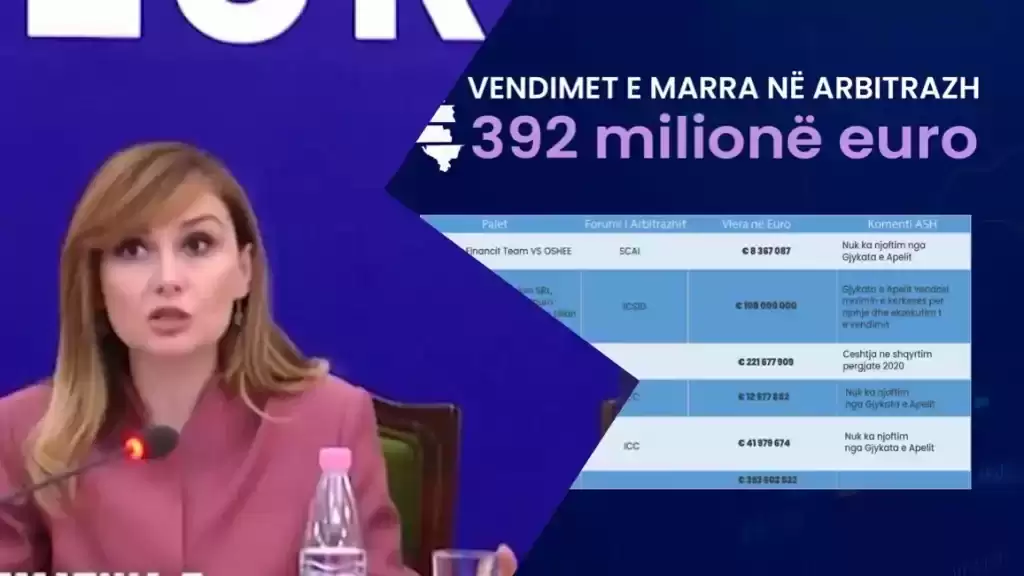 Denoncimi i Tabakut: Fatura e arbitrazhit është 392 milion euro. Përpjekjet e qeverisë për të ikur nga kjo gjykatë, tregojnë përbuzjen për sundimin e ligjit dhe respektimin e pronës