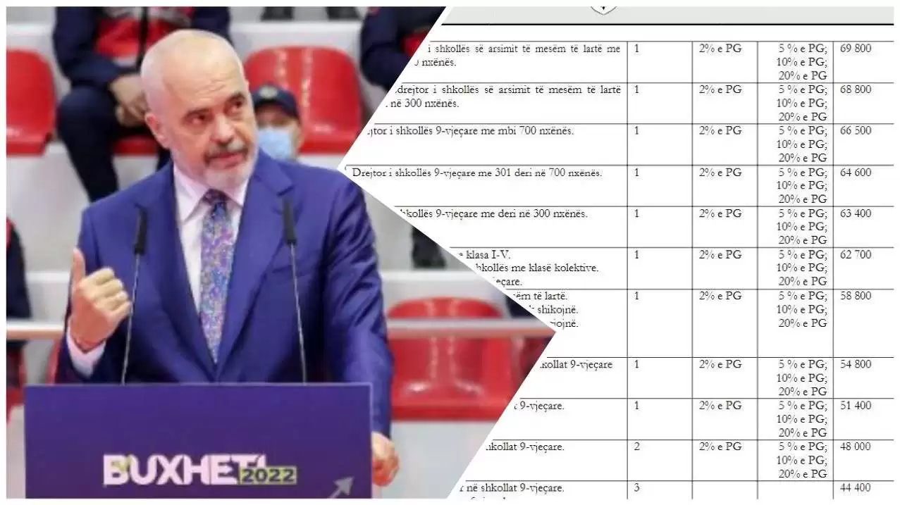 Tabela, ja sa rriten rrogat e mësuesve dhe policëve
