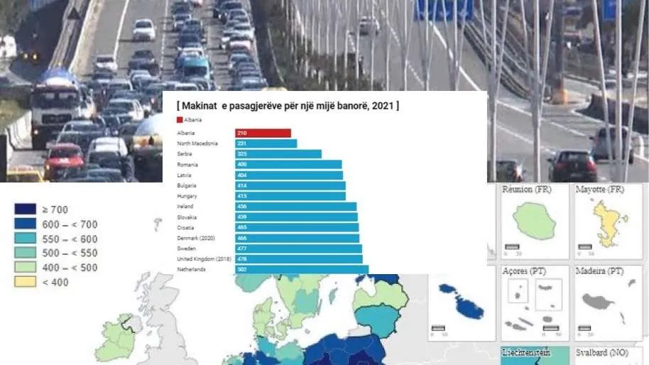 Trafiku është shtuar, por Shqipëria kishte numrin më të ulët të makinave për banorë në Europë edhe në 2021