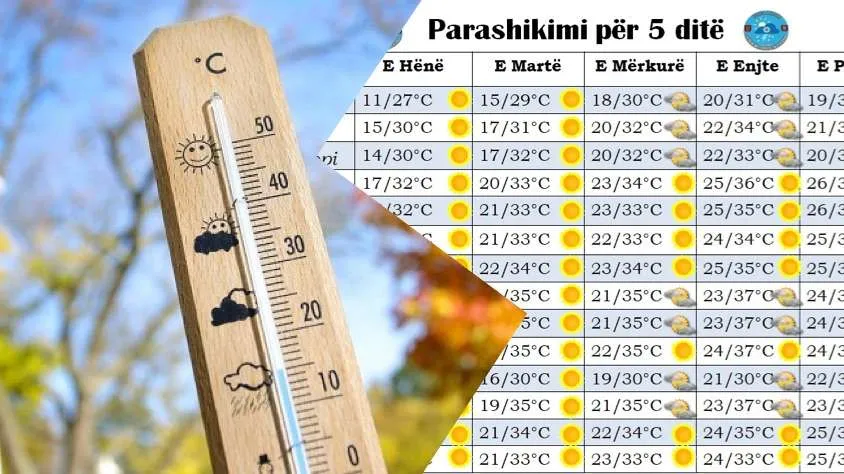 Njihuni me parashikimin e MOTIT për javën