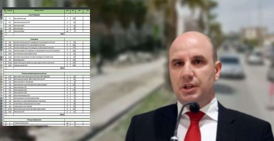 FSHZH 7 Miliard Lekë nga taksat e shqiptarëve për projektet e Rilindjes