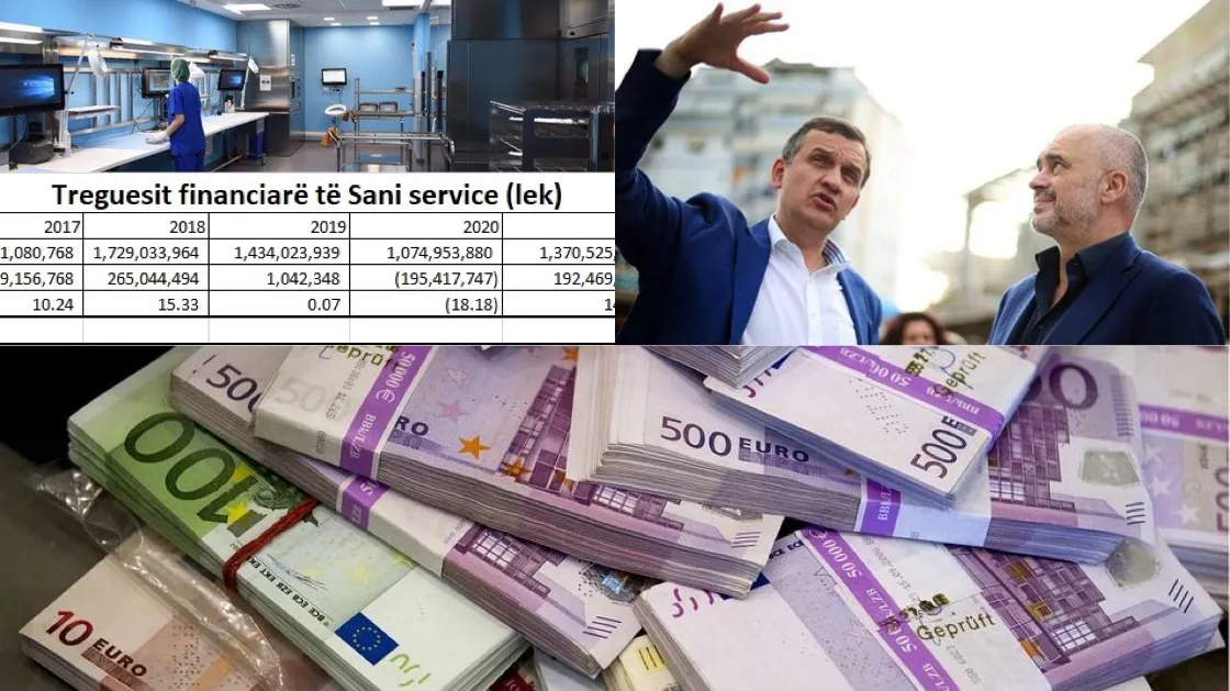 Paratë e taksave tona “lumë”  për kompaninë e koncesionit të sterilizimit 76 milionë euro të ardhura deri tani!