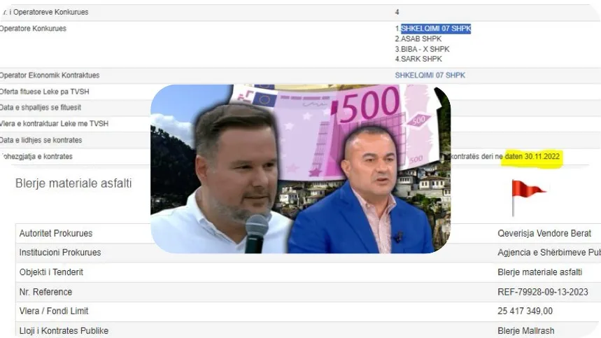 Kryebashkiaku i Beratit   254 MLN lekë Kapllanajt  me  probleme dhe me gabime në kontratë