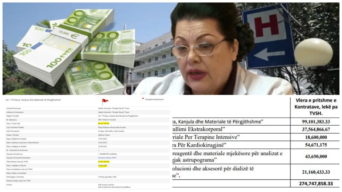 Drejtoresha e Sanatoriumit Silvana Bala,  380 MLN lekë  për Kadarenë…