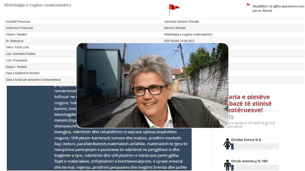 “Mjeshtri” i tenderave BENET Beci i jep 44 MLN lekë babait të ish-këshilltares,  pa garë
