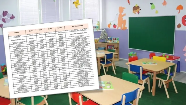 Kontrollet në kopshtet e çerdhet, 81 subjekte në shkelje ligjore