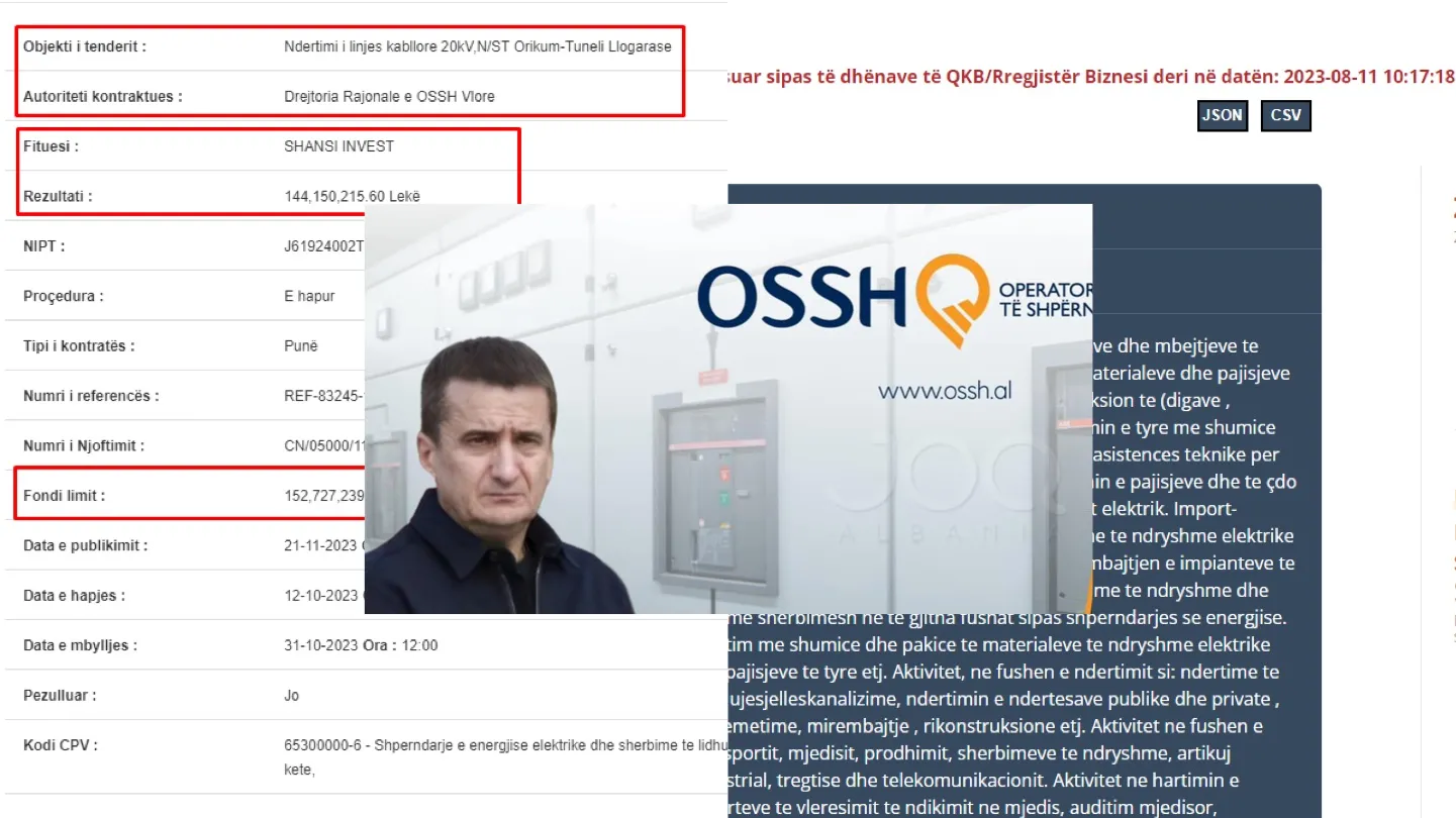 Blendian Dalipi tjetër tender  të dyshimtë  1.7 MLD për  oligarkun