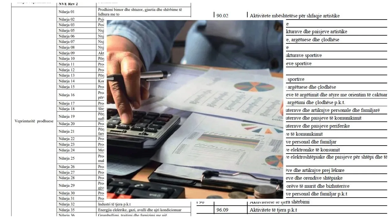 Tani do të paguajnë taksë e re, 262 profesionet e lira