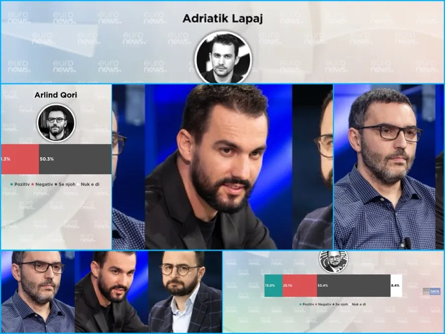Sondazhi/ Adriatik Lapaj  politikani i ri më i pëlqyer