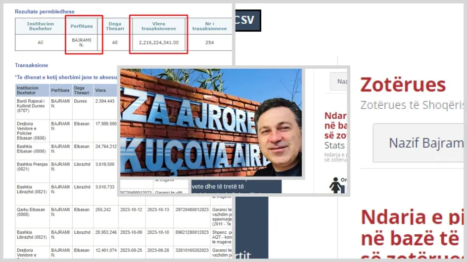 Peleshi  jep tender  të dyshimtë   2 miliardë  për Nazif Bajramin