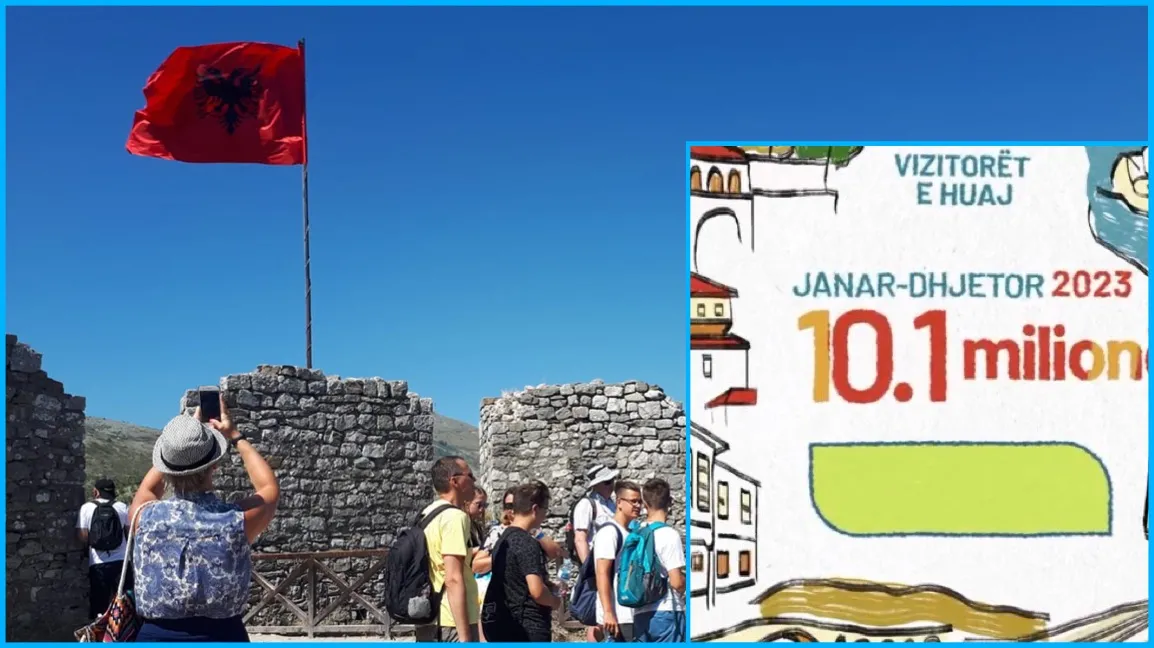 Rama evidenton rekordin turisitik: 10,1 milionë vizitorë të huaj erdhën në Shqipëri gjatë 2023-shit