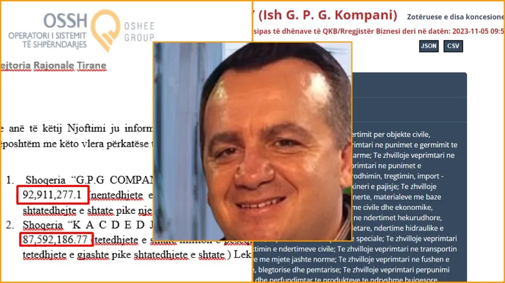 Paqsor Buzi  merr 1.1 miliardë të tjera, OFROI  vlerën më të lartë