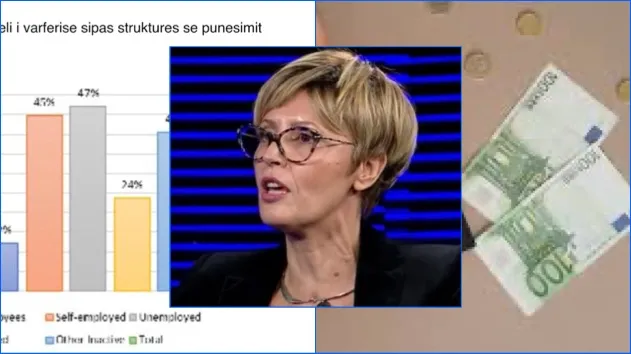 A duheshin taksuar profesionet e lira?!