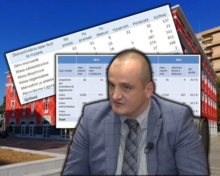 Institucionet e shtetit nuk përfillin masat që firmos Arben Shehu i KLSH