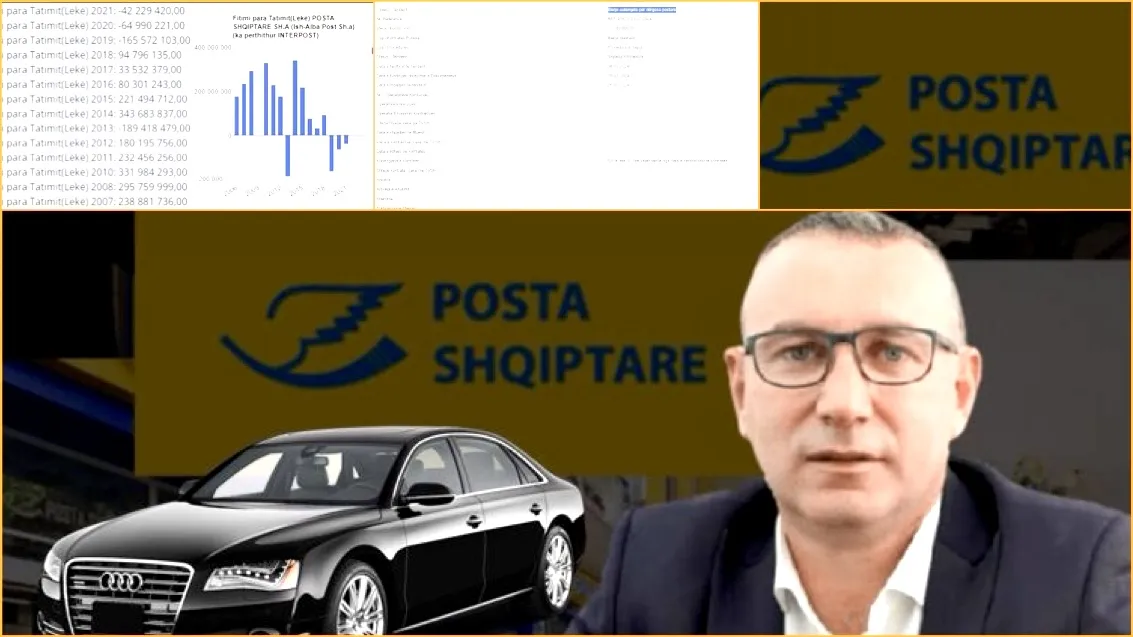 Drejtori  i Postës harxhon 279 MLN lekë për makina luksoze