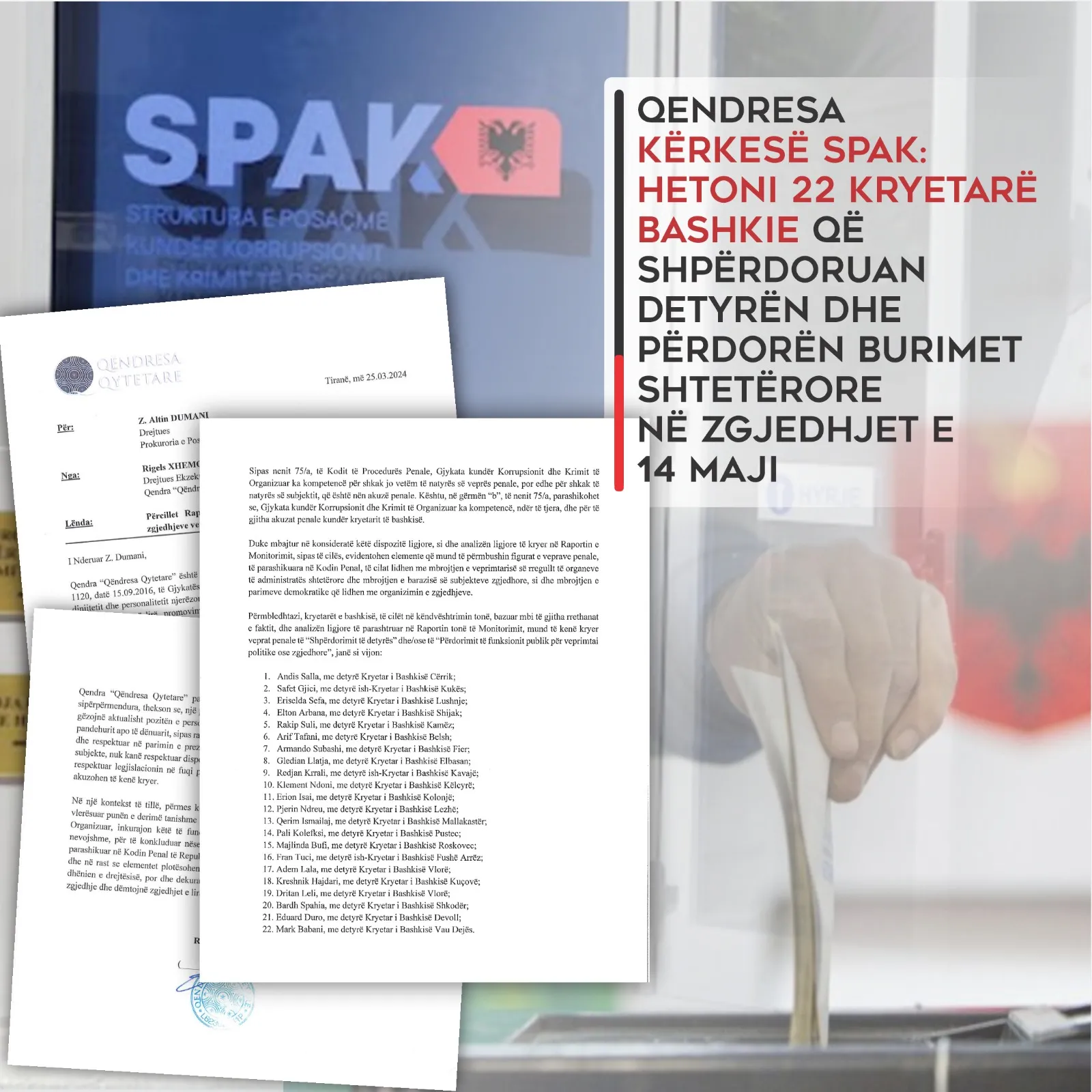 Publikohet raporti për 22 kryetarë bashkie: Të hetohen, kanë shpërdoruar detyrën në zgjedhjet e 14 majit (EMRAT)