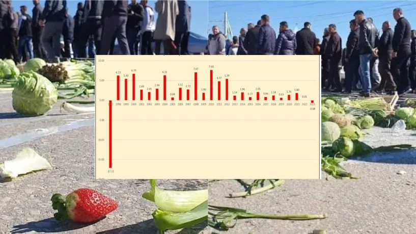 Të dhënat e INSTAT për Bujqësinë : Pësoi rënien më të fortë që nga 1997-ta.
