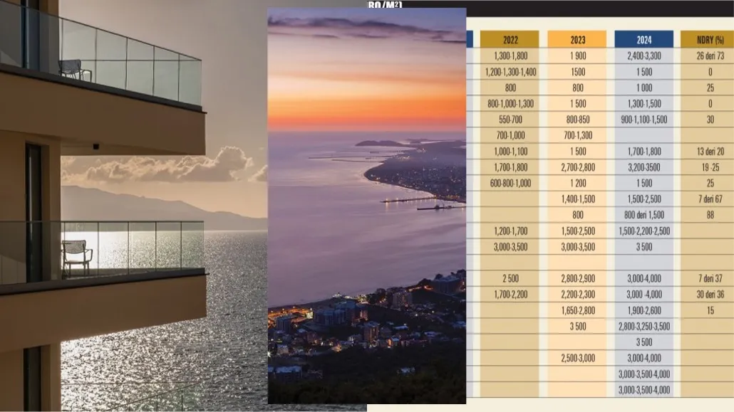 Rriten me 25 % çmimet e apartamenteve në bregdet/ Nga spekulimet te investimet e tepruara