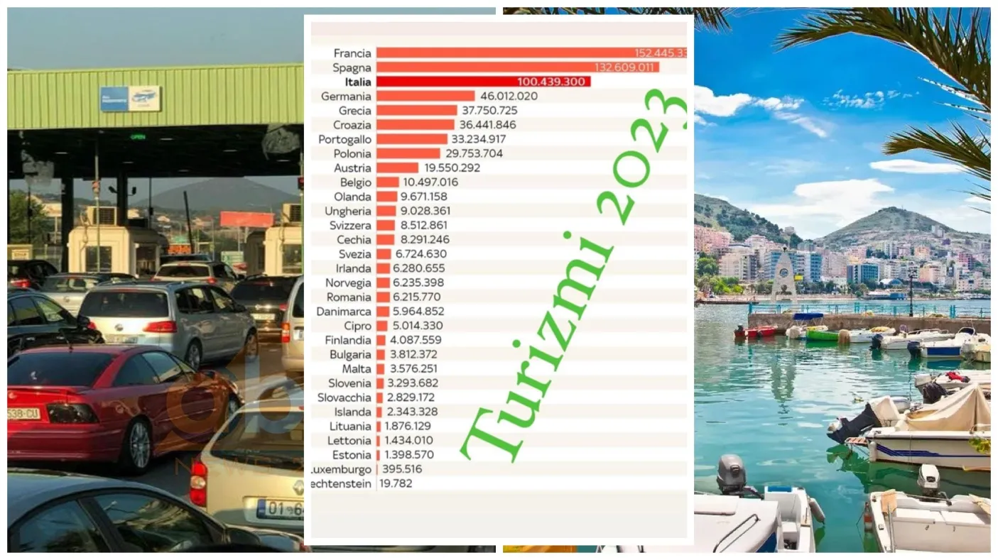 Rreziku  i ‘bumit turistik’ që vjen nga Kosova!