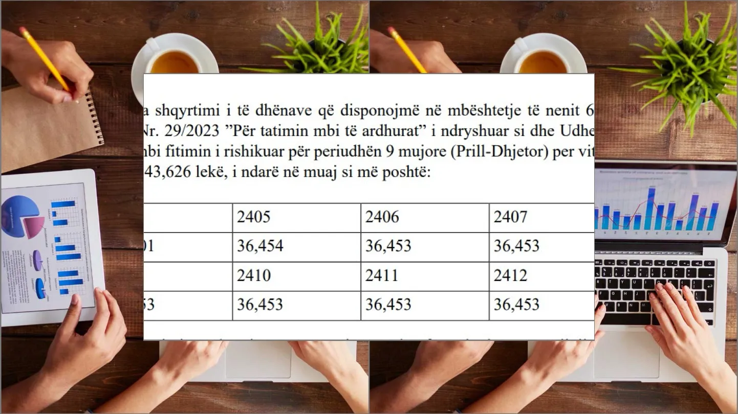 Tatimet korrigjojnë parapagimin e kësteve të tatimit për profesionet e lira, i ulin me rreth 30%!