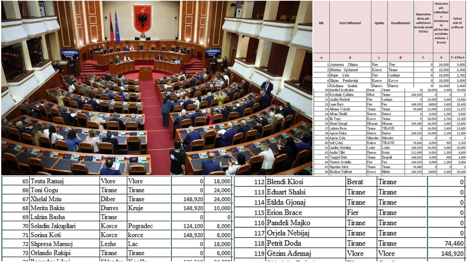 Deputetët tanë të babëzitur: Paga të larta, edhe kuponin e pasaportës diplomatike e marrin me rimbursim