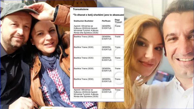 Skema e Veliajt me familjarët e bashkëshortes/ Kompani e pagesa për dajën dhe nënën e Ajola Xoxës