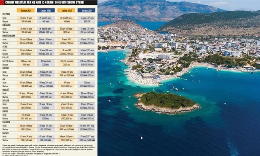 Një shezlon sa një hotel!