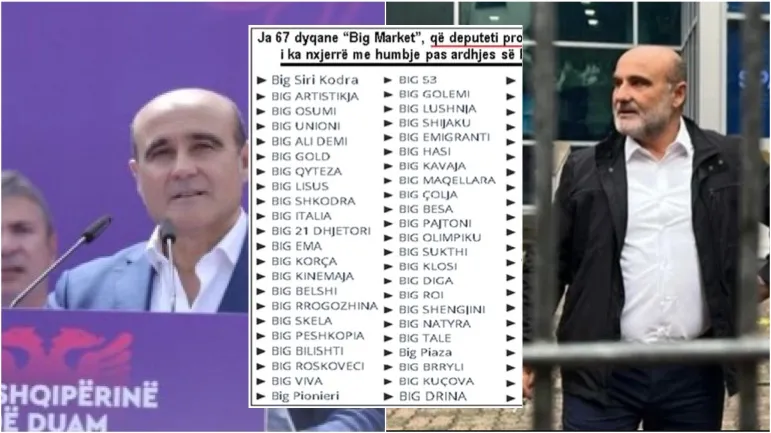 Deputeti Vullnet Sinaj; evazion fiskal, fshehje të ardhurash dhe bilance false në bizneset e tij “Big Market” dhe “BigAlb Group”