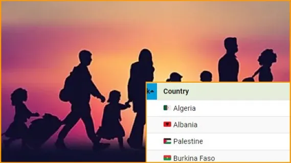 Vendet që humbin më shumë njerëz nga emigracioni, si renditen Shqipëria dhe Kosova