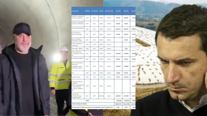 Fatura e PPP këtë vit 11% më shumë