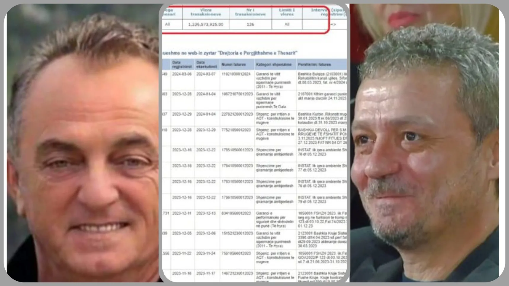 Përfituan 21 milionë euro me letra false, përjashtohen nga tenderat!