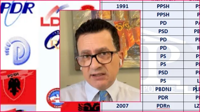 Pse krijohen kaq shumë parti të reja në Shqipëri?