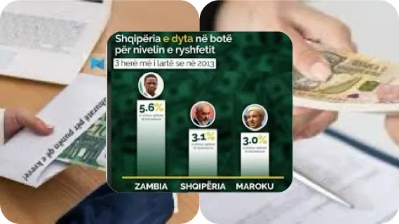 Shqipëria ka normat më të larta të rryshfetit në Ballkan!
