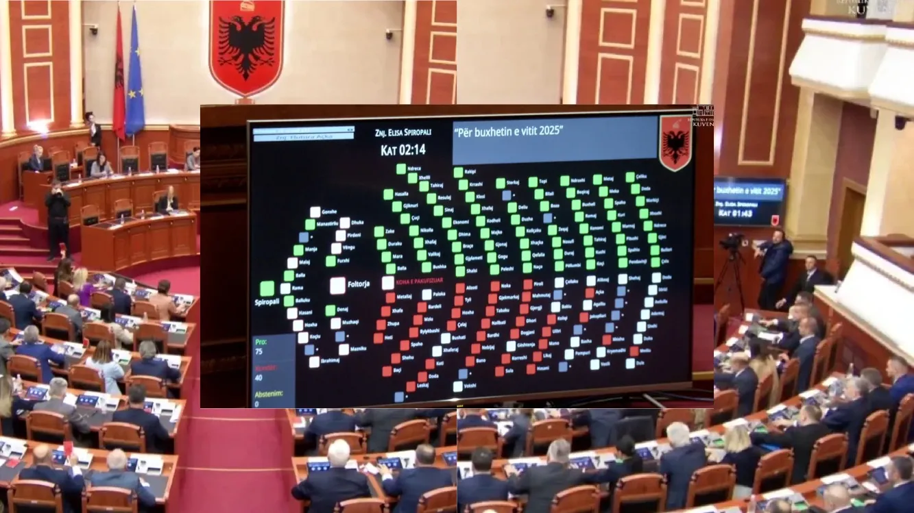 Maxhoranca miraton me 75 vota buxhetin