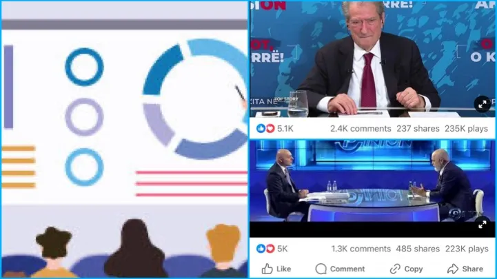 Dy përballjet, Rama në “Klan” dhe Berisha në “Top Channel” kush kishte audiencën më të lartë?
