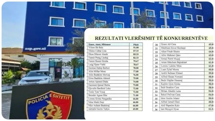 Policia e Shtetit shpall listën e kandidatëve; emri që kryeson renditjen