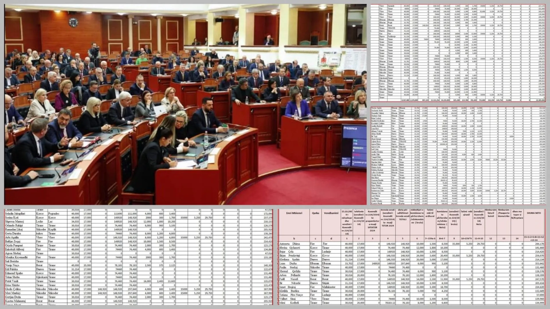 Hipokrizia e Deputetëve : Flasin për varfërinë, por përfitojnë miliona për “komoditetet” e tyre