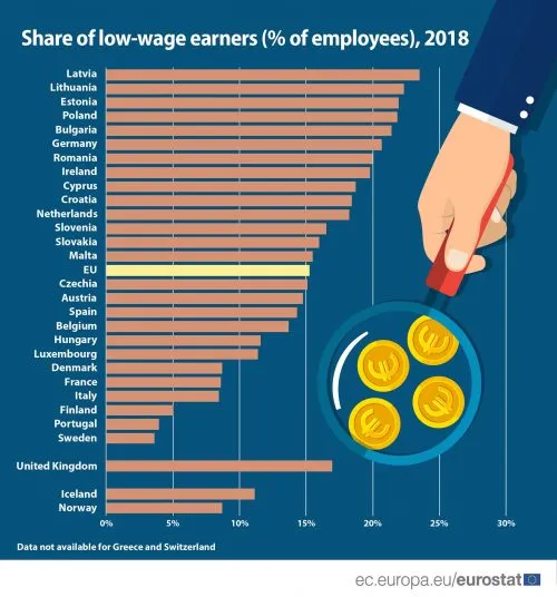 Statistikat e EUROSTAT: Shqiptarët të fundit në Europë për konsumin për frymë