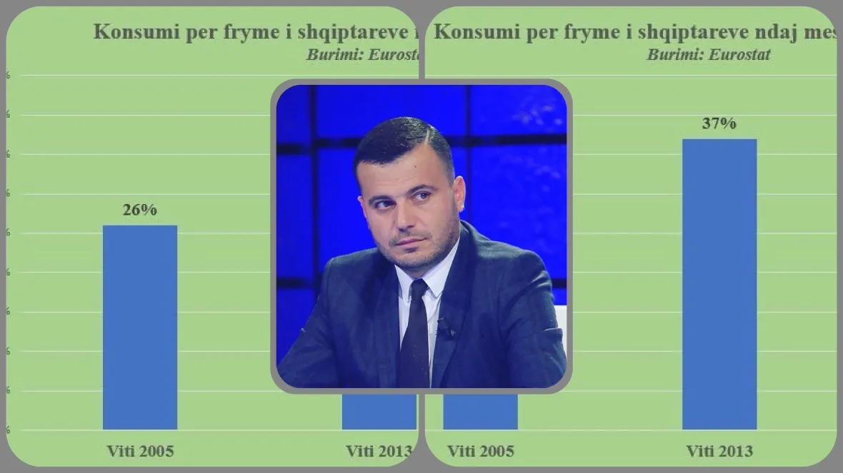 Rilindja e ekonomisë në një shifër