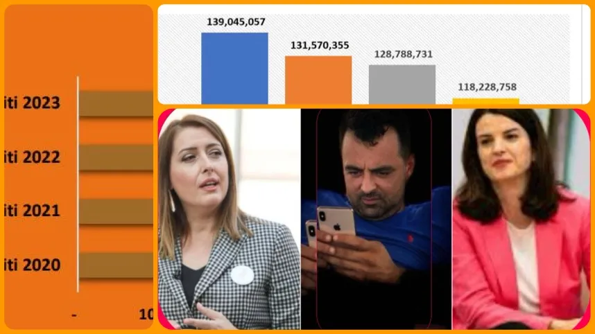 Mbetjet e rrezikshme spitalore: Kur korrupsioni vret dyfish, në shëndet dhe ekonomi