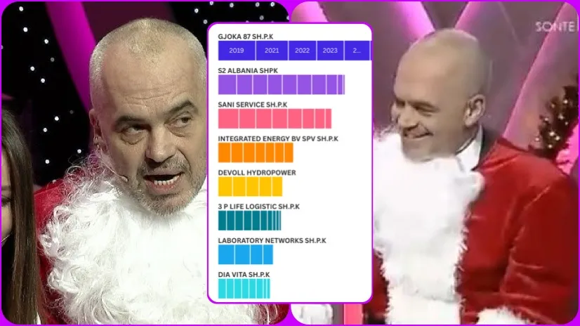 Babagjysh” Rama miliarda lekë dhuratë oligarkëve për 2025-ën